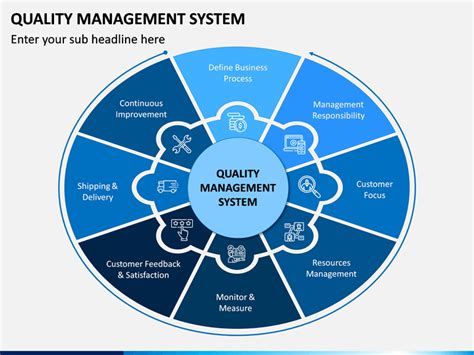 implementation of quality management system ppt